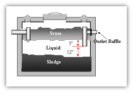 Single compartment septic tank anatomy