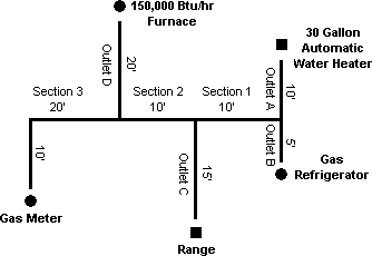 Gas Log Size Chart