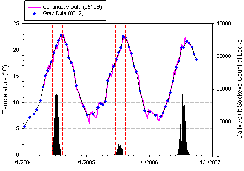 graph of average surface temperature