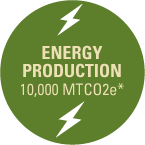 Energy production 10,000 MTCO2e
