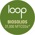 Loop Biosolids 37,000 MTCO2e