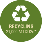 Recycling 21,000 MTCO2e