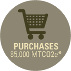 Emissions associated with department purchases 85,000 MTCO2e