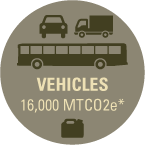 Vehicles 16,000 MTCO2e