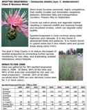 2008_Spotted_Knapweed_in_King_County_Page_1