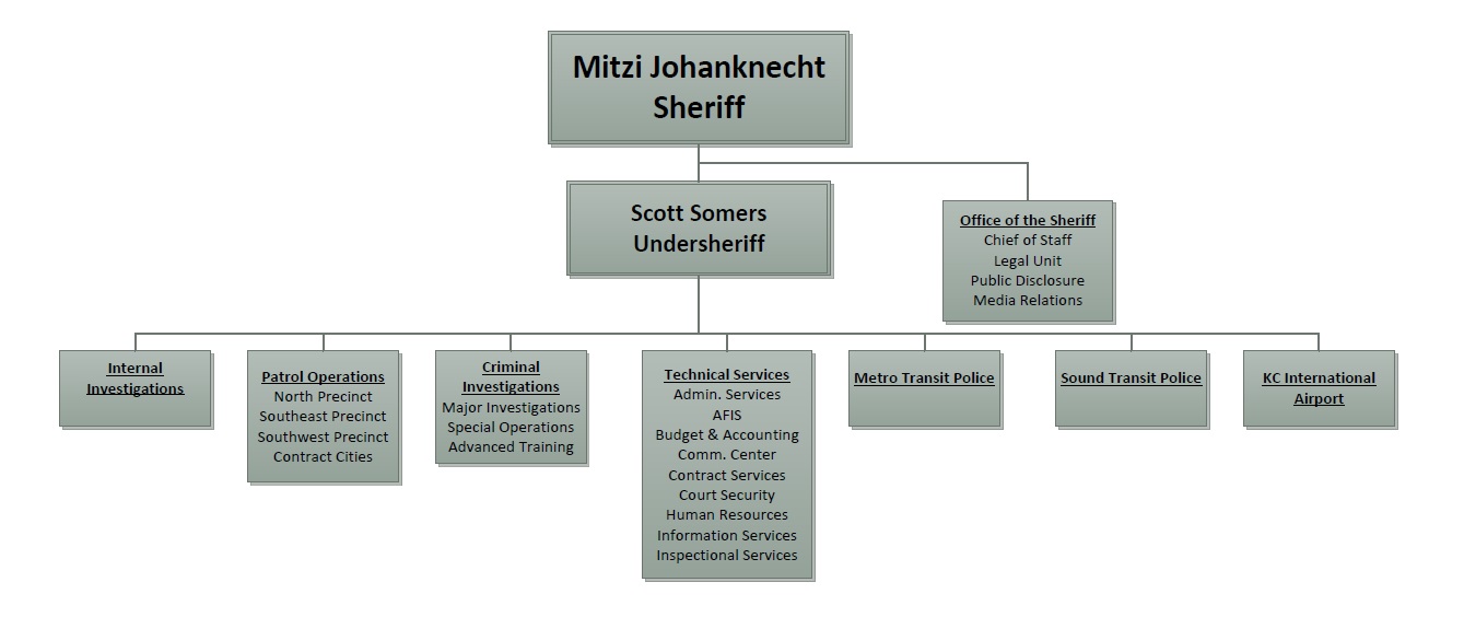 King County Org Chart