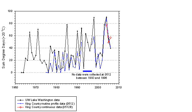 graph of index of thermal stress